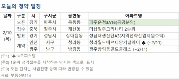 (자료제공=부동산R114)