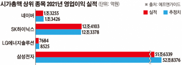 (그래픽=손미경 기자 sssmk@)