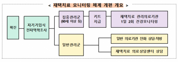 (자료=보건복지부)