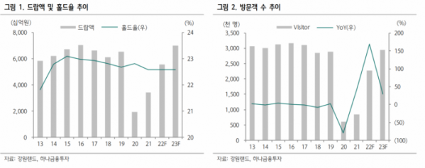 (출처=하나금융투자)