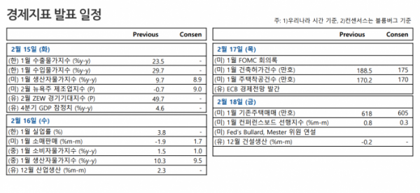 (자료출처=NH투자증권)