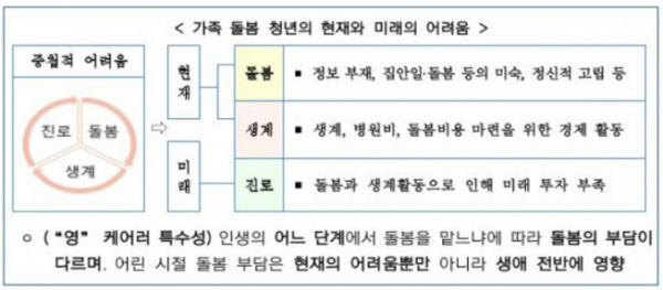 (자료=보건복지부)