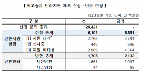 (자료=예보)