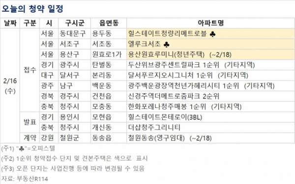 (자료제공=부동산R114)