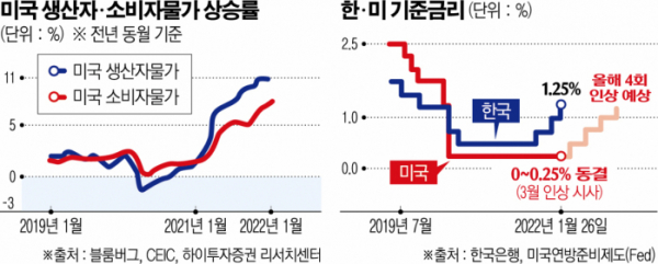 (그래픽=신미영 기자 win8226@)