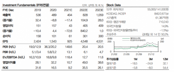 (자료출처=DB금융투자)