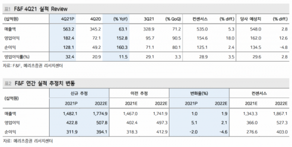 (출처=메리츠증권)