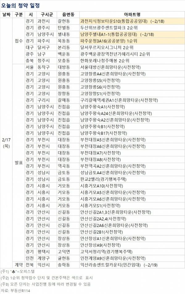 (자료제공=부동산R114)