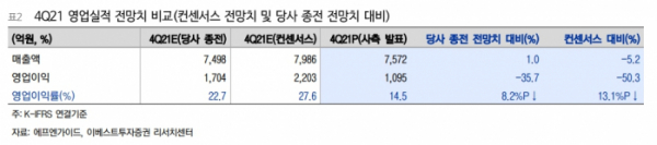 (출처=이베스트투자증권)