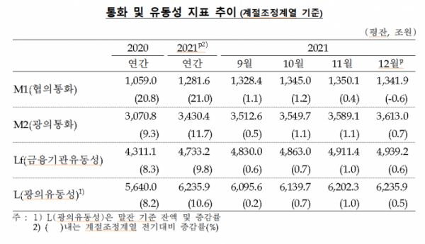 (한국은행)