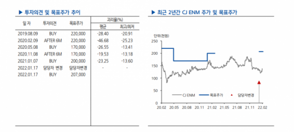 (자료출처=현대차증권)