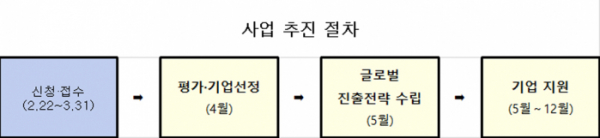 (자료=산업통상자원부)