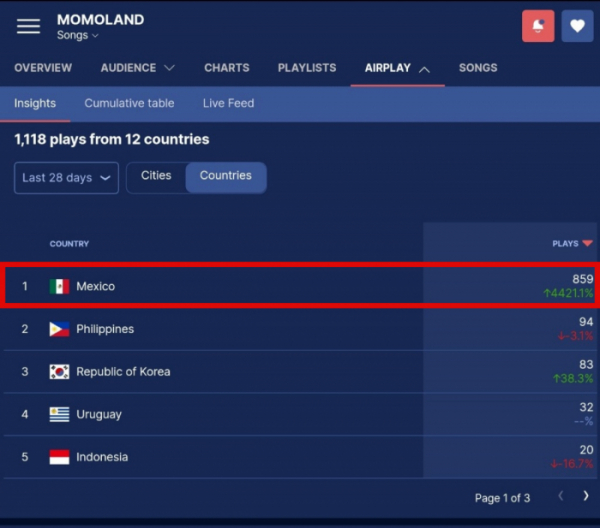 ▲모모랜드(사진제공=MLD엔터테인먼트)