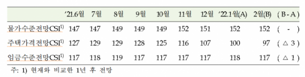 (한국은행)