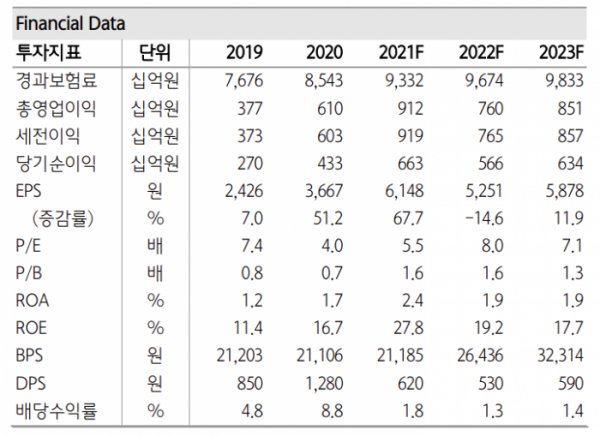 ▲출처 = 하나금융투자