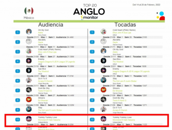 ▲모모랜드(사진제공=MLD엔터테인먼트)