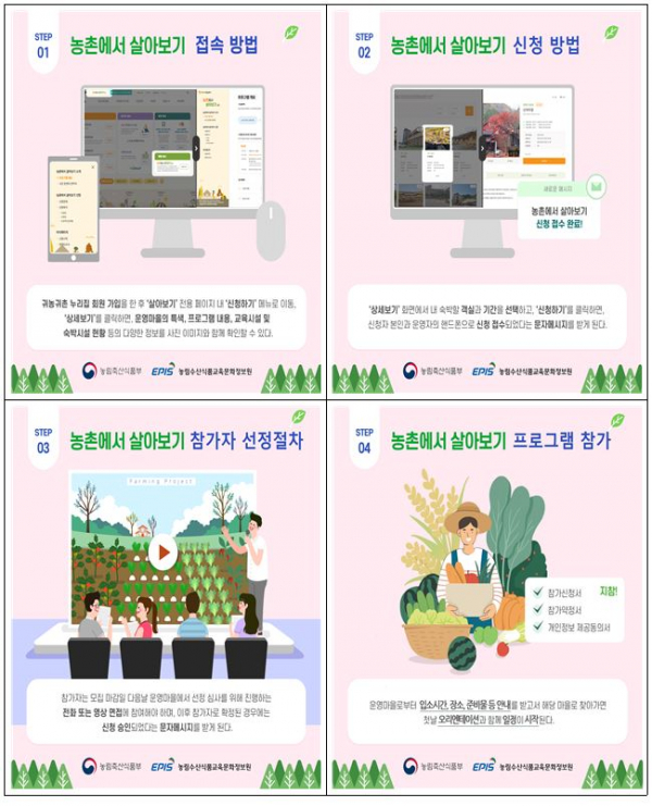 ▲'농촌에서 살아보기' 프로그램 신청 방법. (자료제공=농림축산식품부)