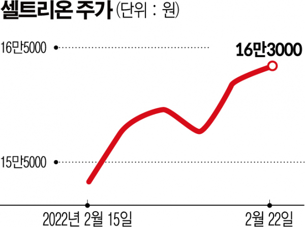 (그래픽=신미영 기자 win8226@)