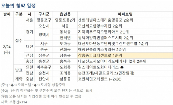 (자료제공=부동산R114)