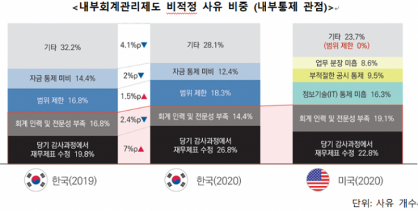 (사진 = 삼정KPMG 제공)