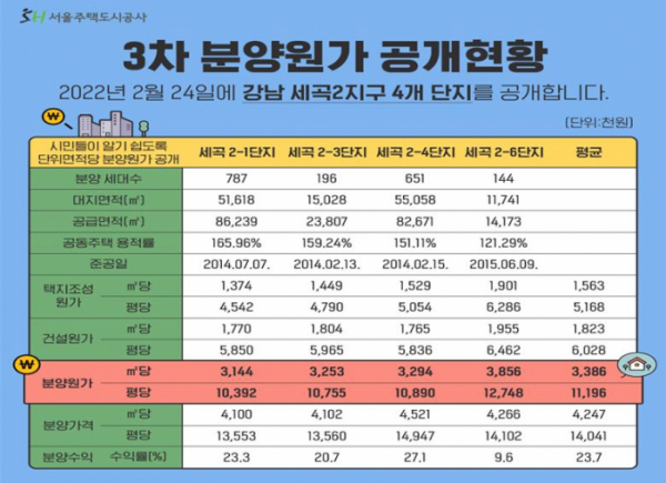 (사진제공=SH공사)