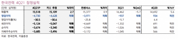 ▲출처 = 키움증권