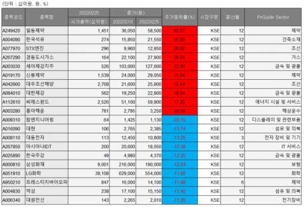 ▲출처 = 에프앤가이드