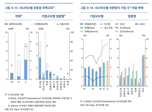 ▲사진 = 한국은행 보고서, ‘코로나19 장기화가 기업 경영에 미치는 영향’

