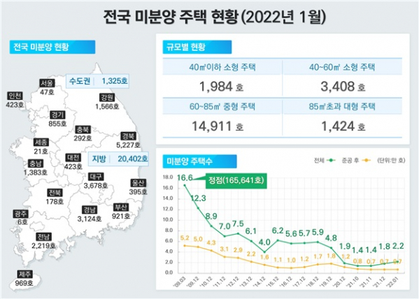 (자료제공=국토교통부)