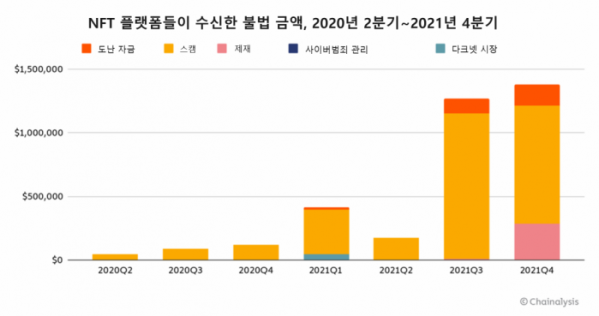 (사진제공=체이널리시스)