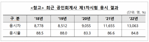 ▲제공 = 금융감독원