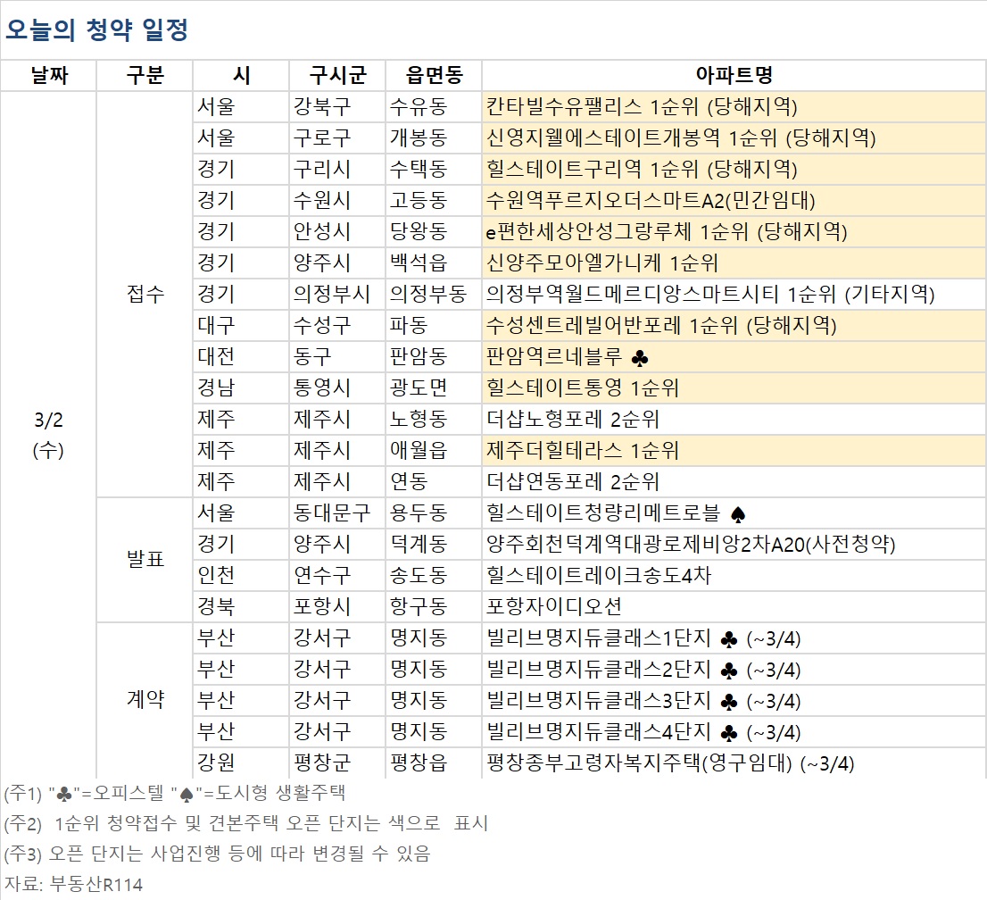 (자료제공=부동산R114)