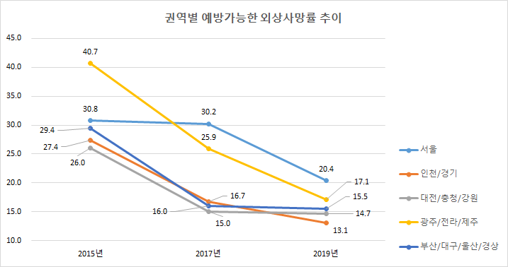 (자료=보건복지부)