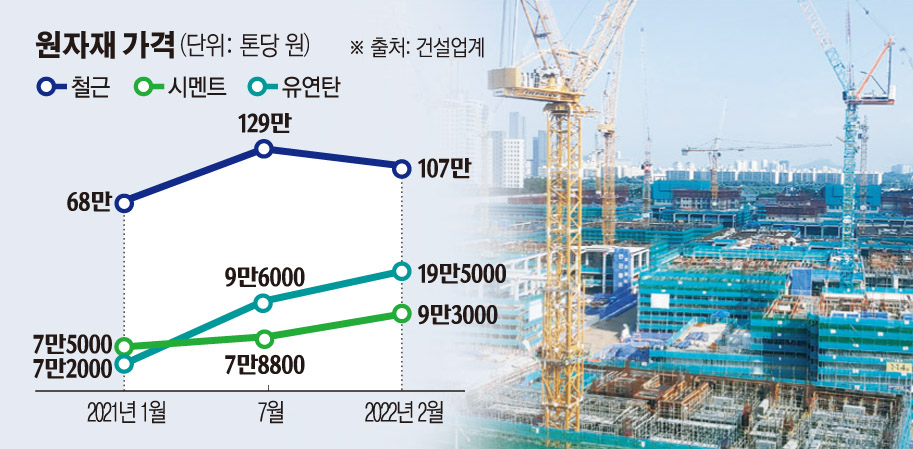 (그래픽=손미경 기자 sssmk@)