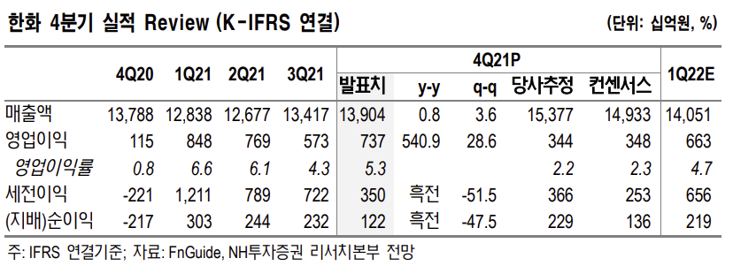 ▲출처 = NH투자증권
