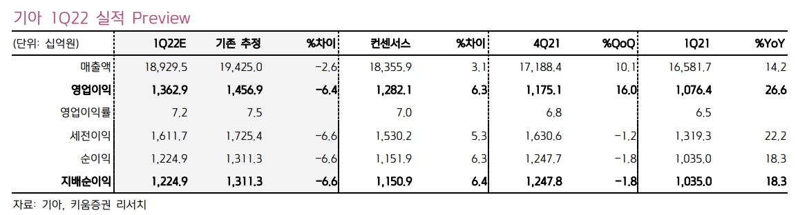 (출처=키움증권)