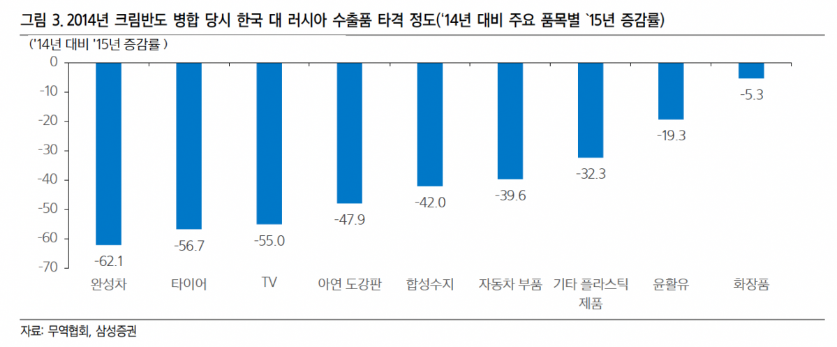 (출처=삼성증권)