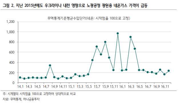 (자료출처=하나금융투자)