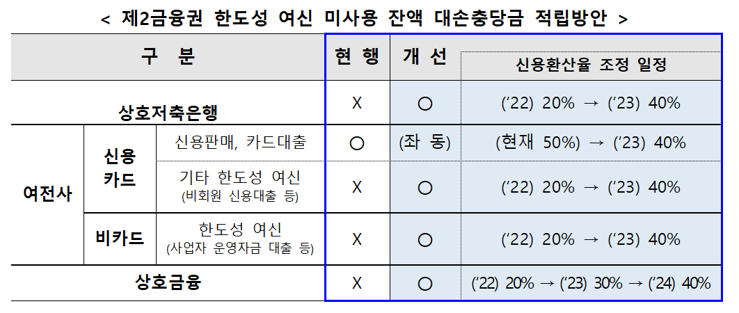 (사진제공=금융위원회)