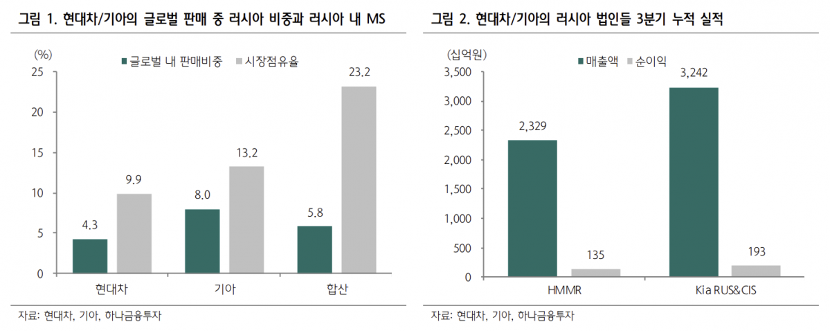 (출처=하나금융투자)