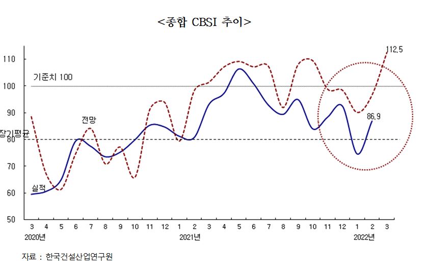 (자료제공=한국건설산업연구원)
