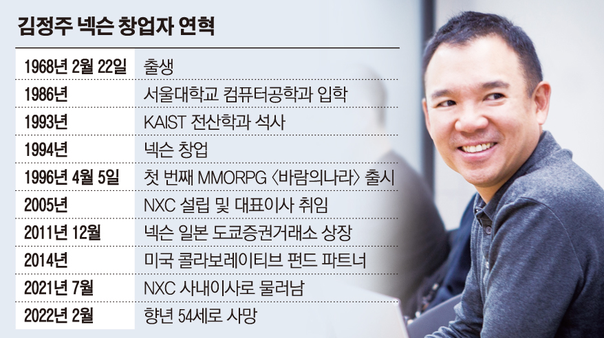 ▲넥슨 창업자인 故 김정주 NXC 이사.  (사진제공=넥슨)
