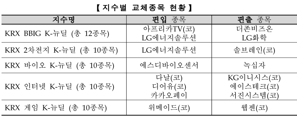 (출처=한국거래소)