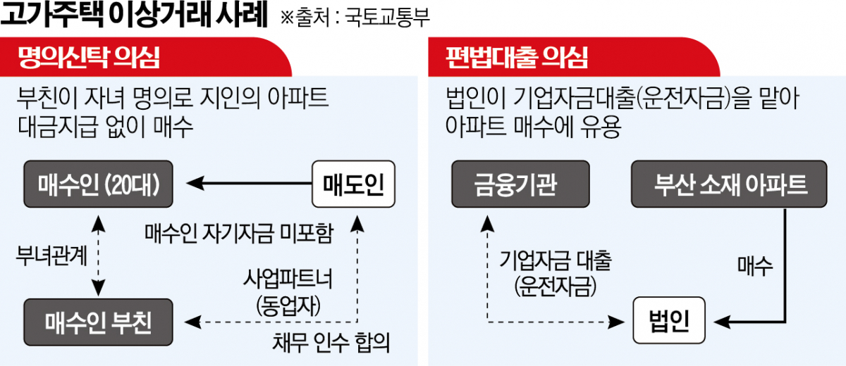 (그래픽=신미영 기자 win8226@)