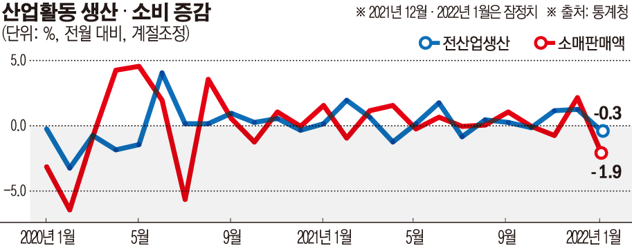 (그래픽=손미경 기자 sssmk@)