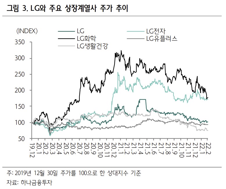 (출처=하나금융투자)