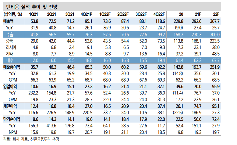 (자료출처=신한금융투자)