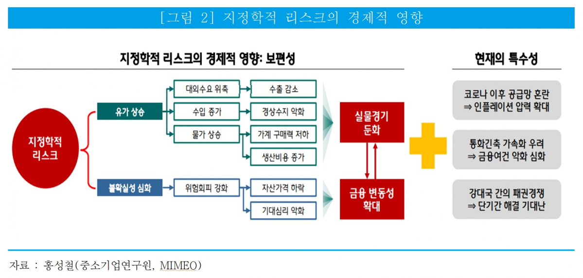 ▲지정학적 리스크의 경제적 영향 (사진제공=중소벤처기업연구원)