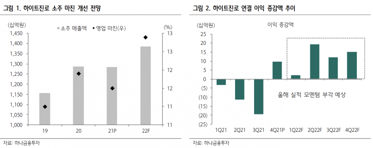 (출처=하나금융투자)