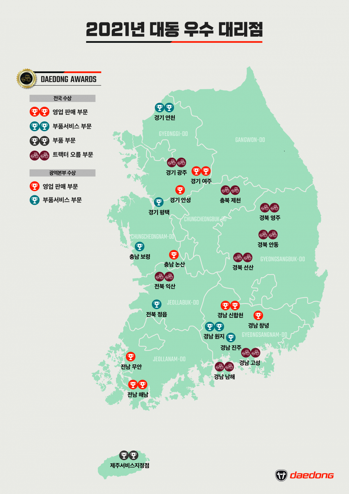 ▲2021년 대동 우수 대리점. (사진제공=대동)